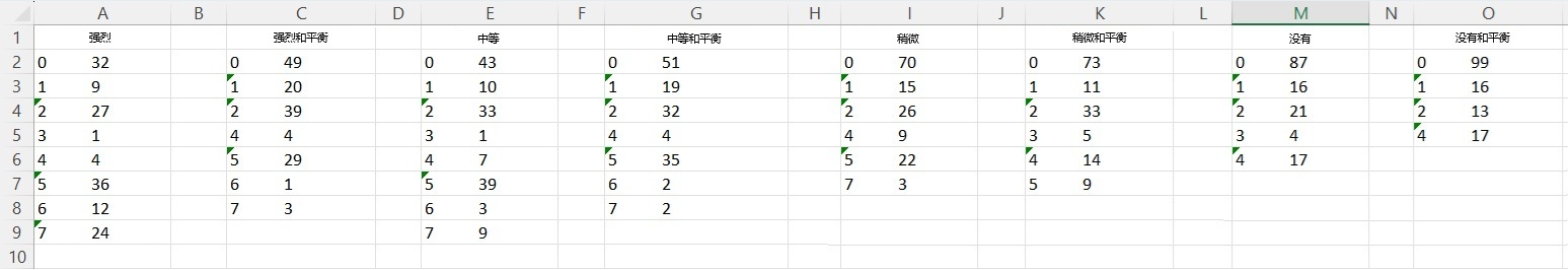 平衡社交性与质量报告 - 不同设置下的比赛质量比较