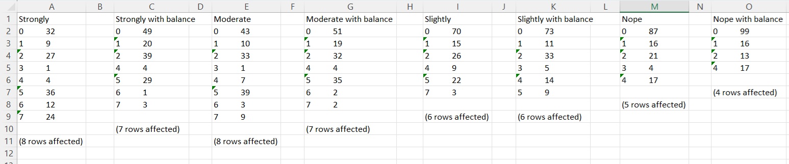 รายงานความสมดุลของการเข้าสังคมและคุณภาพ - การเปรียบเทียบคุณภาพการแข่งขันข้ามการตั้งค่าต่าง ๆ